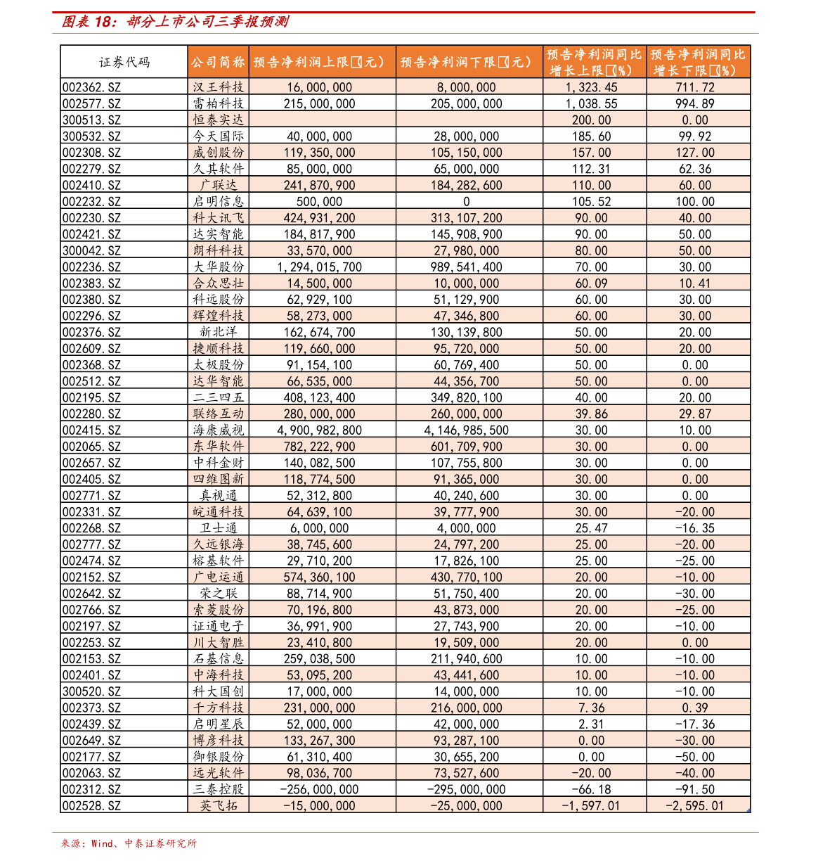 双星新材未来5年估值(002585股票)