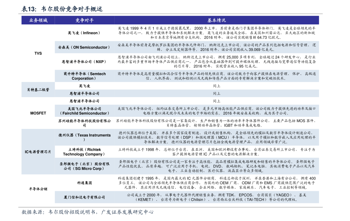 600560股票 百度推荐: 金自天正(600560)股票价格_行情_走势图—东方