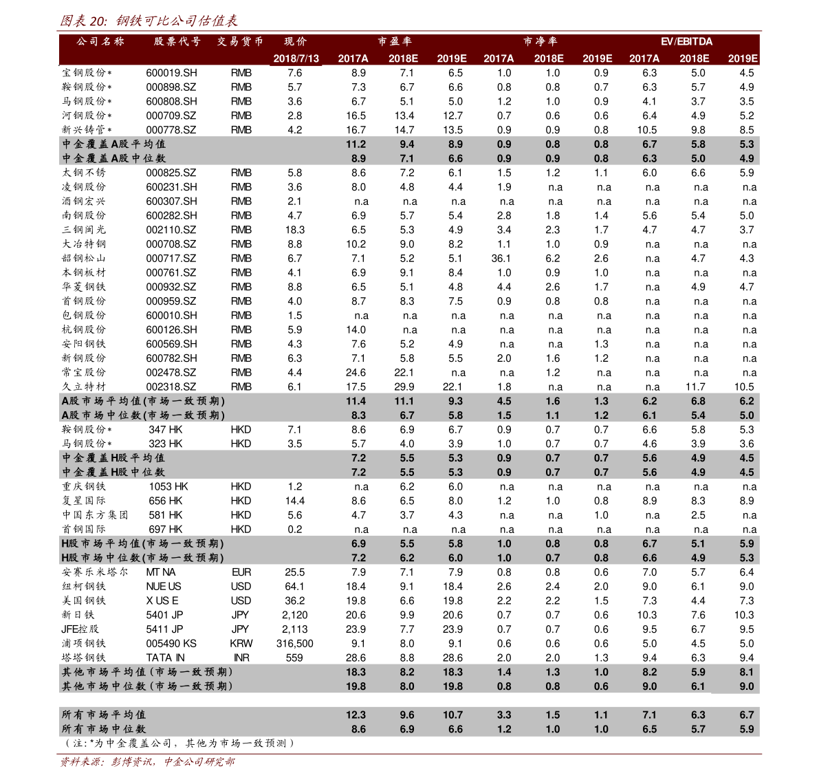 002121股票历史交易(601126股票)