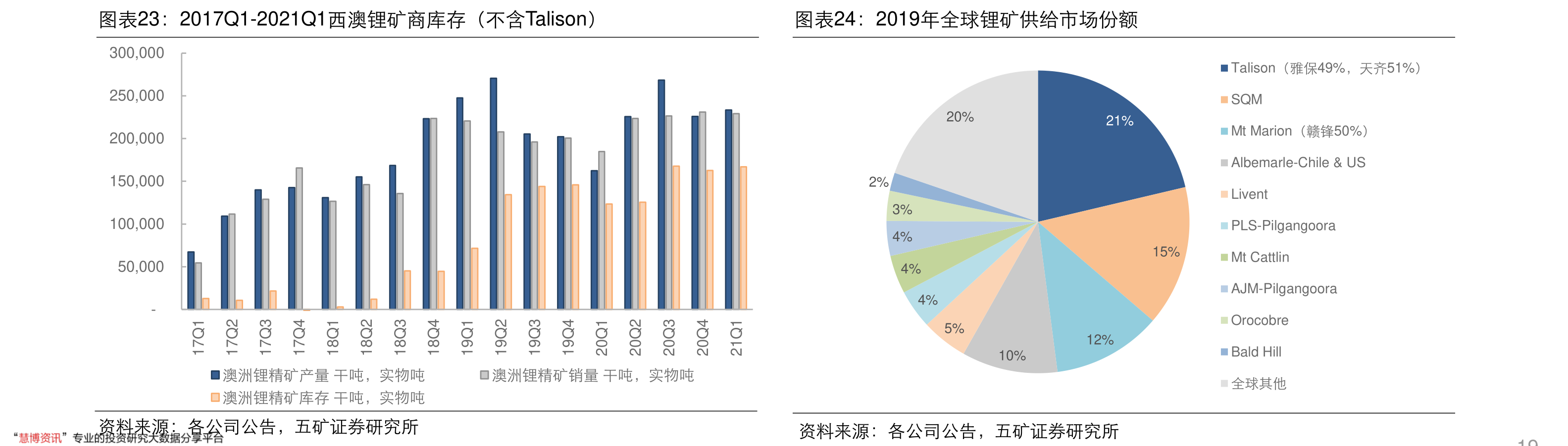 买股票做t是什么意思(中国铝业股票行情)