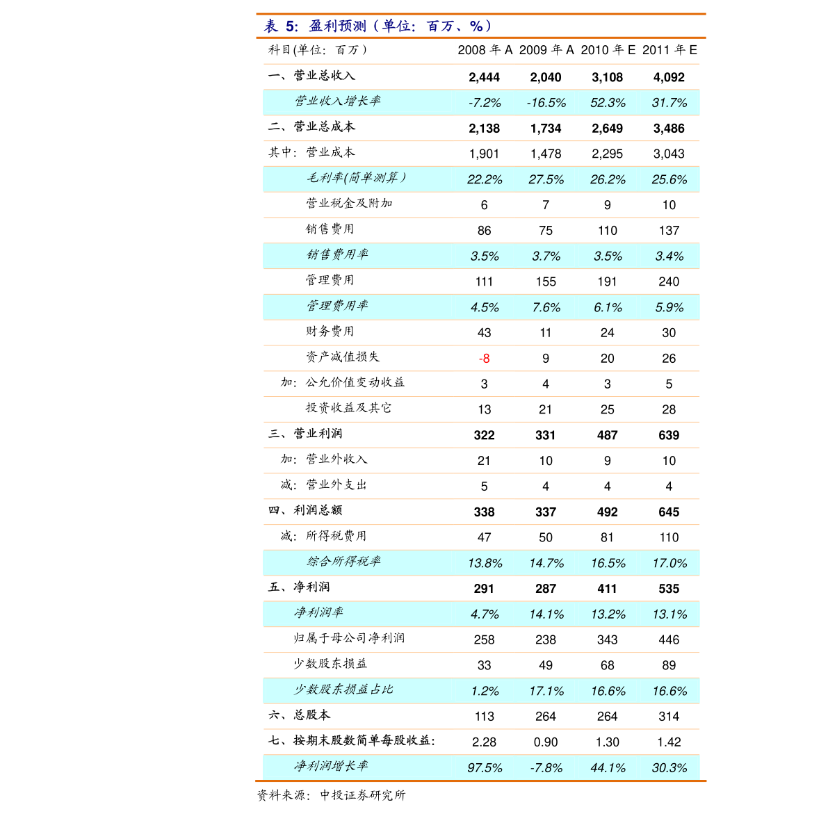 汇添富移动互联股票(000697)基金净值行情查询(2019年09月10日)