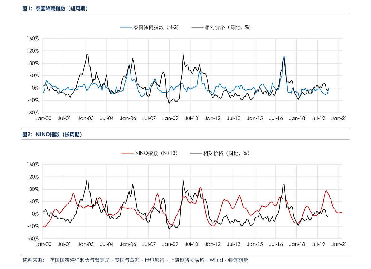 北部湾港是什么板块的股票?代码是什么?