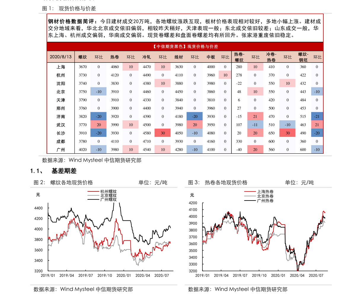 300055万邦达股票 百度推荐: 300055万邦达股票 002197股票行情 百度