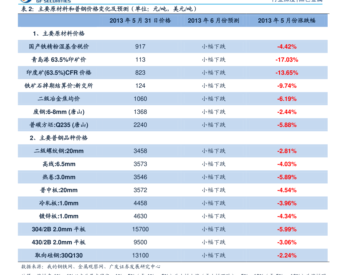 赣粤高速股票行情湖南投资股票历史行情