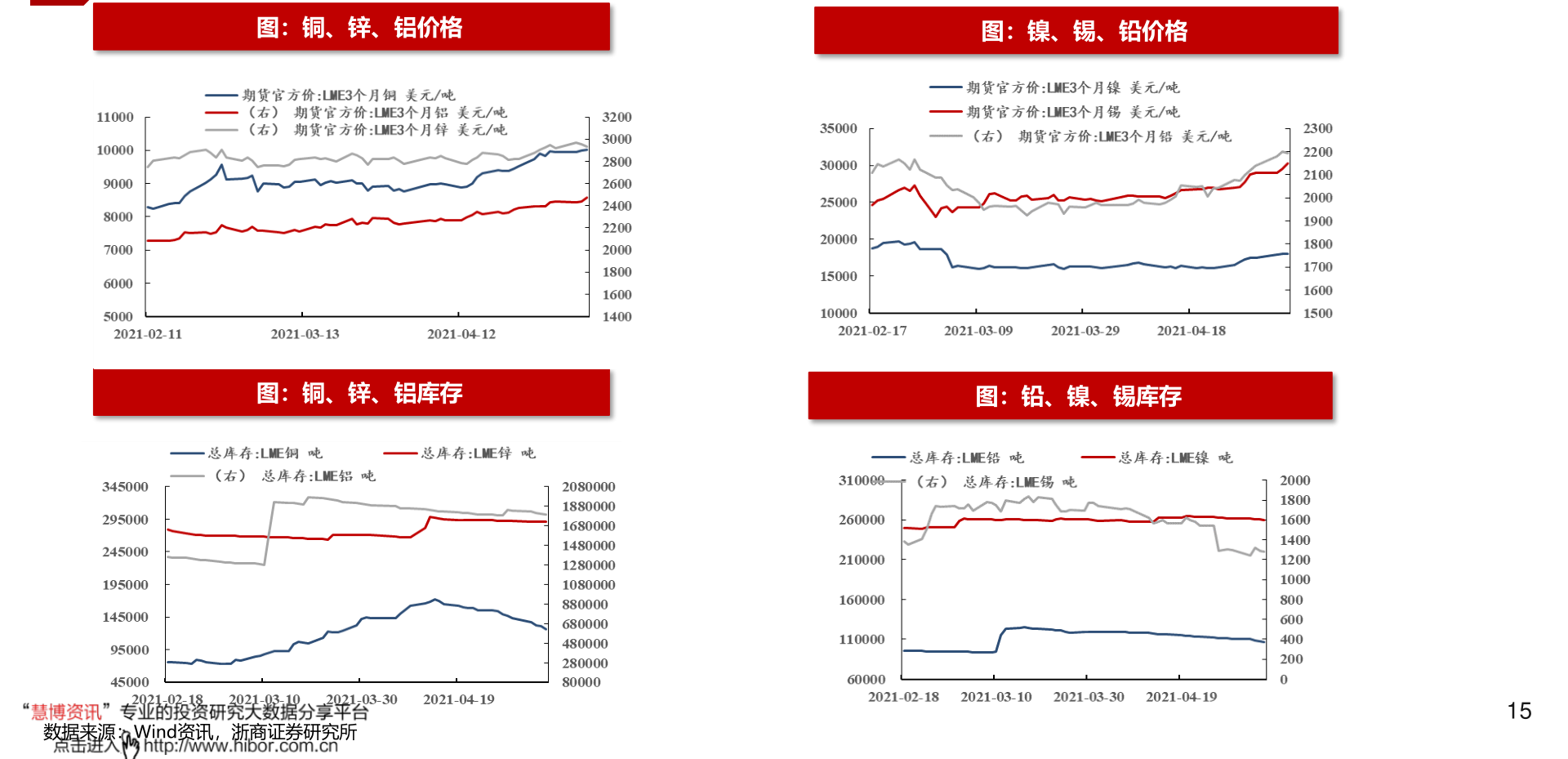 湖南投资股票历史行情赣粤高速股票行情