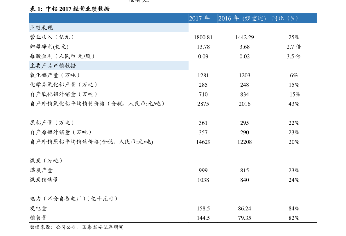 002580圣阳股份伊戈尔目标价