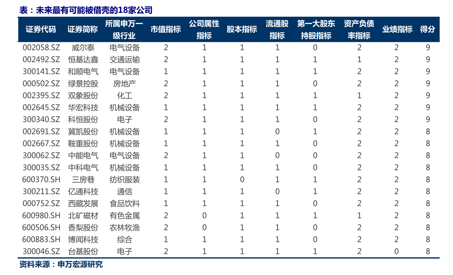 万达广场股票万达股票