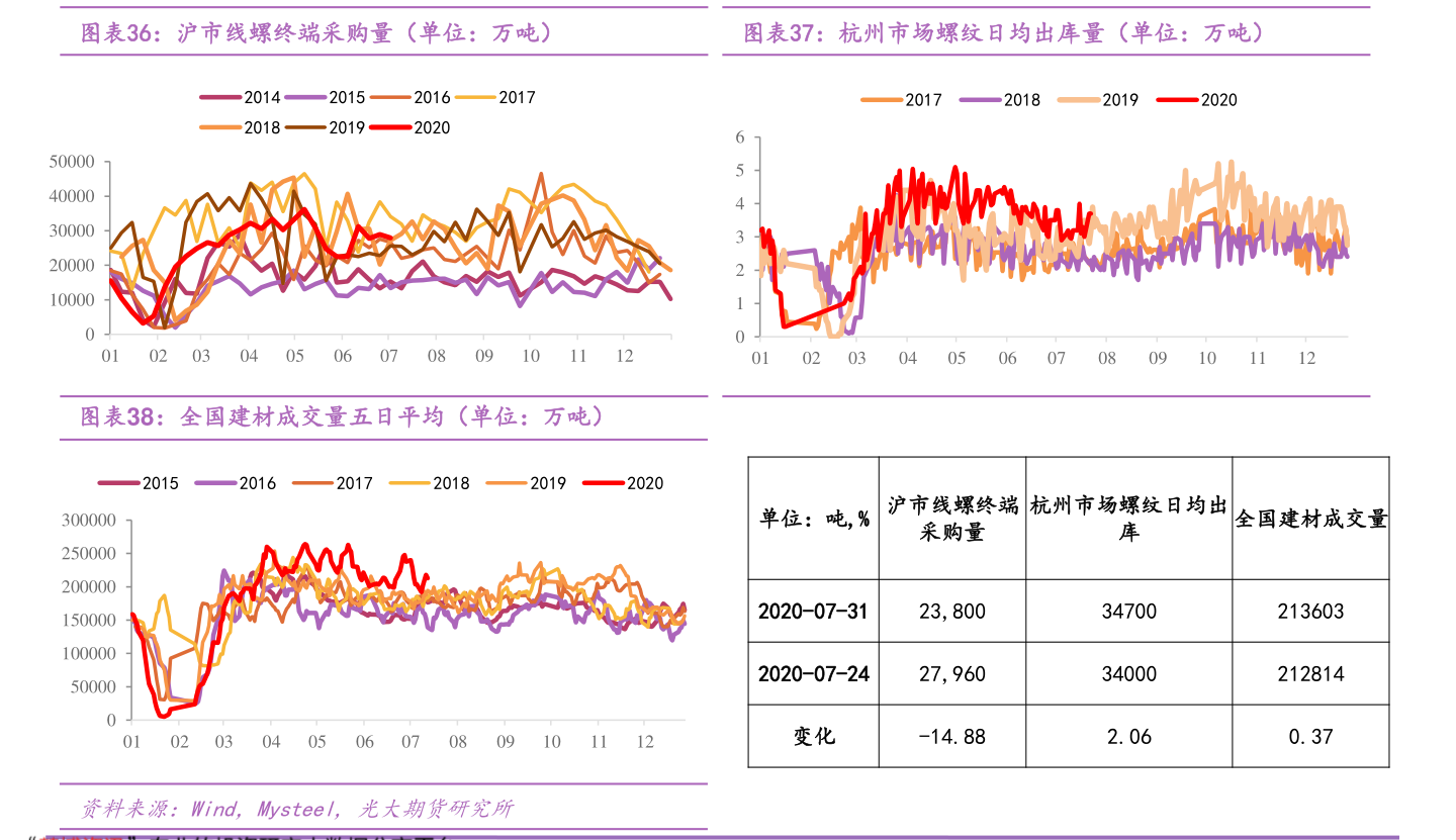 光电股份股票(适合长期持有股票排名)