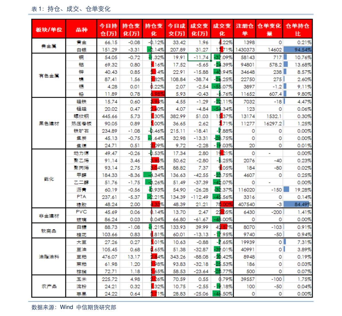 汇添富移动互联股票(000697)基金净值行情查询(2019年09月10日)