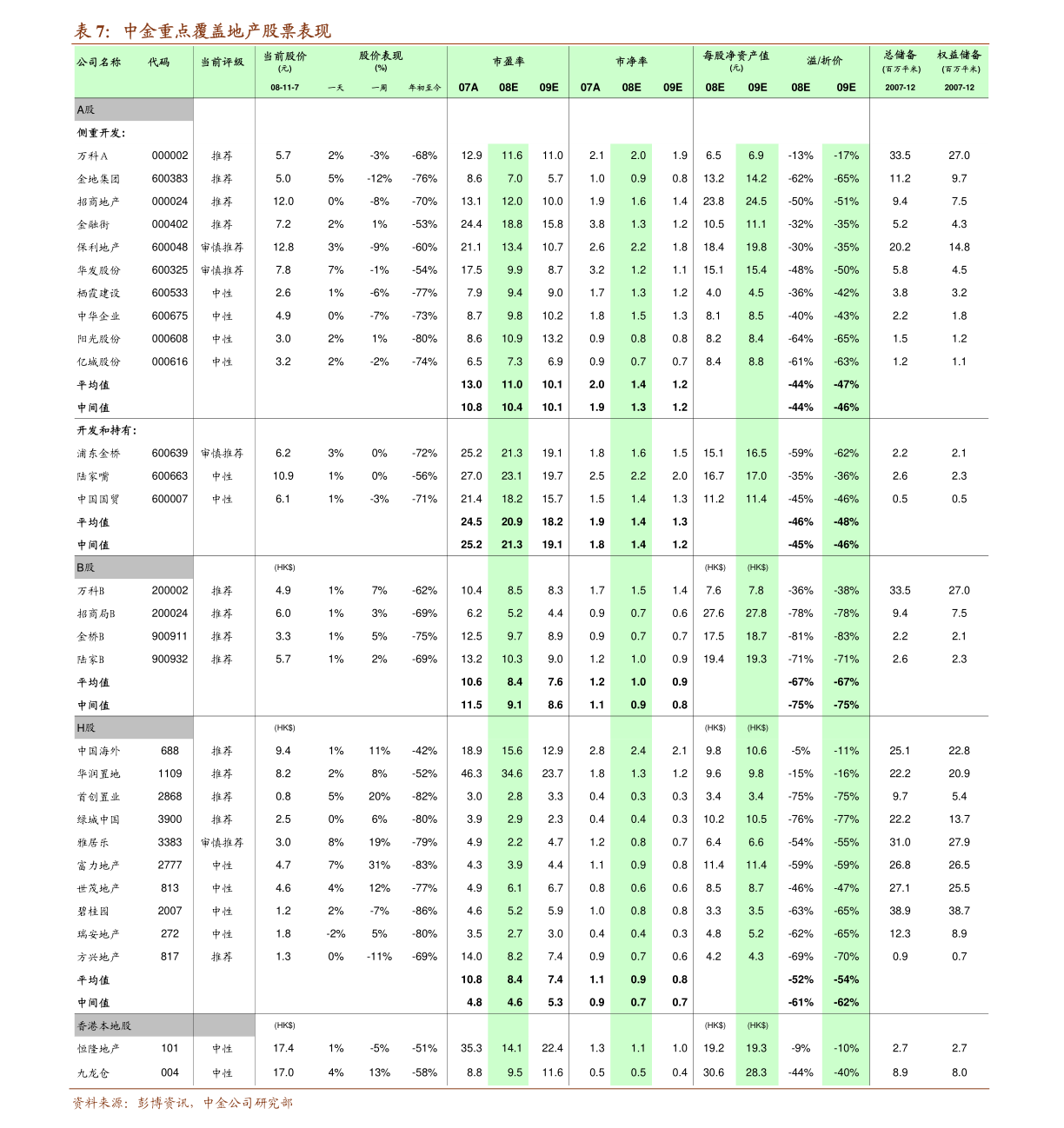 军工行业龙头股票一览表（600066股票）