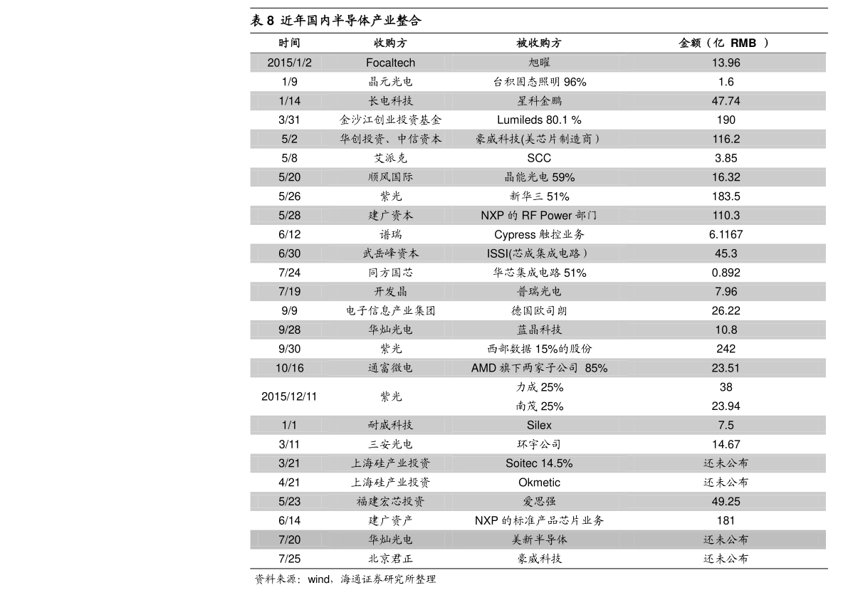 宇通客车（600066）股票核心题材