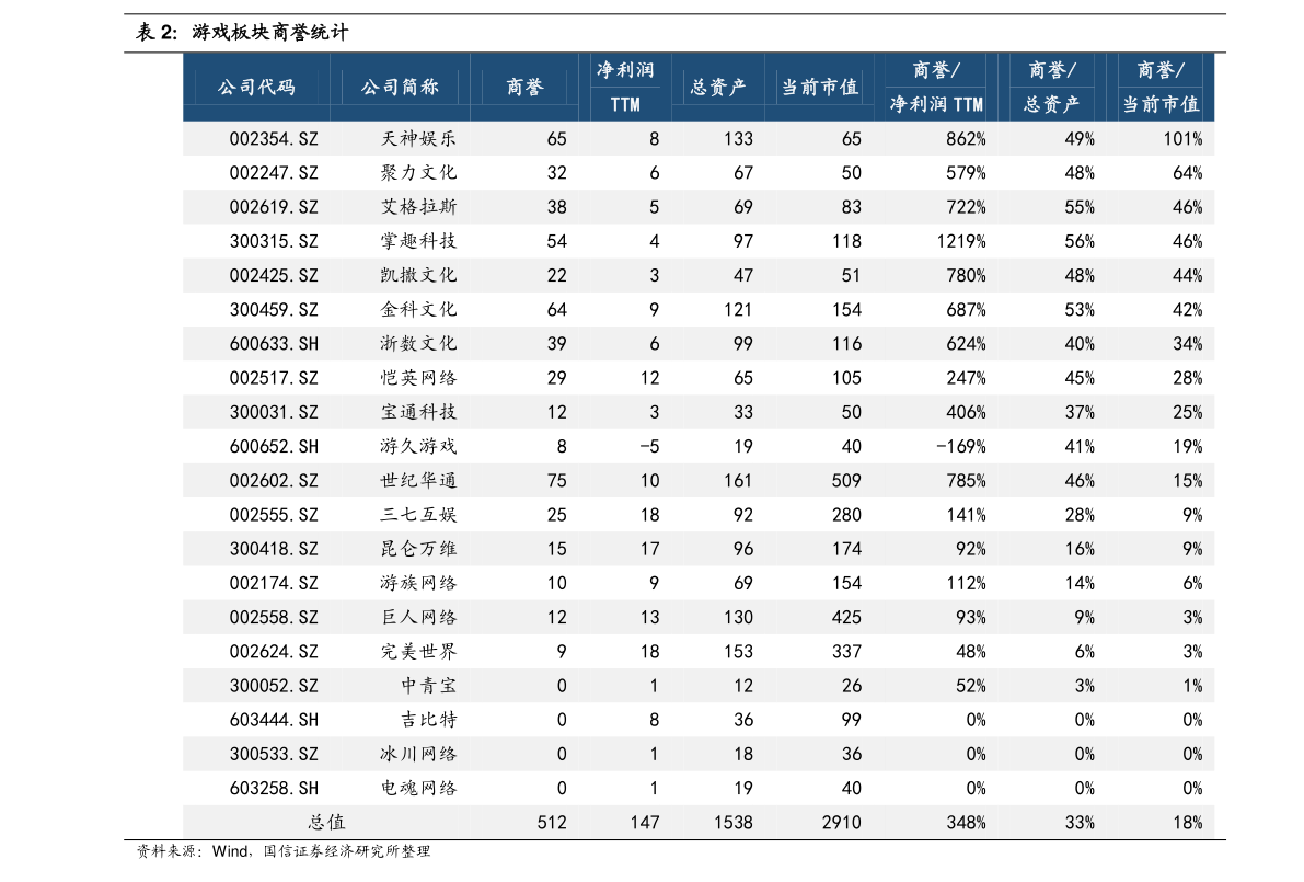 宇通客车（600066）股票核心题材