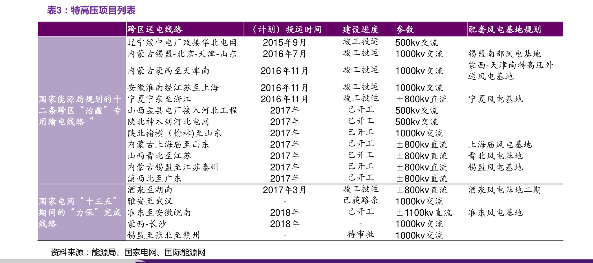 宇通客车（600066）股票核心题材