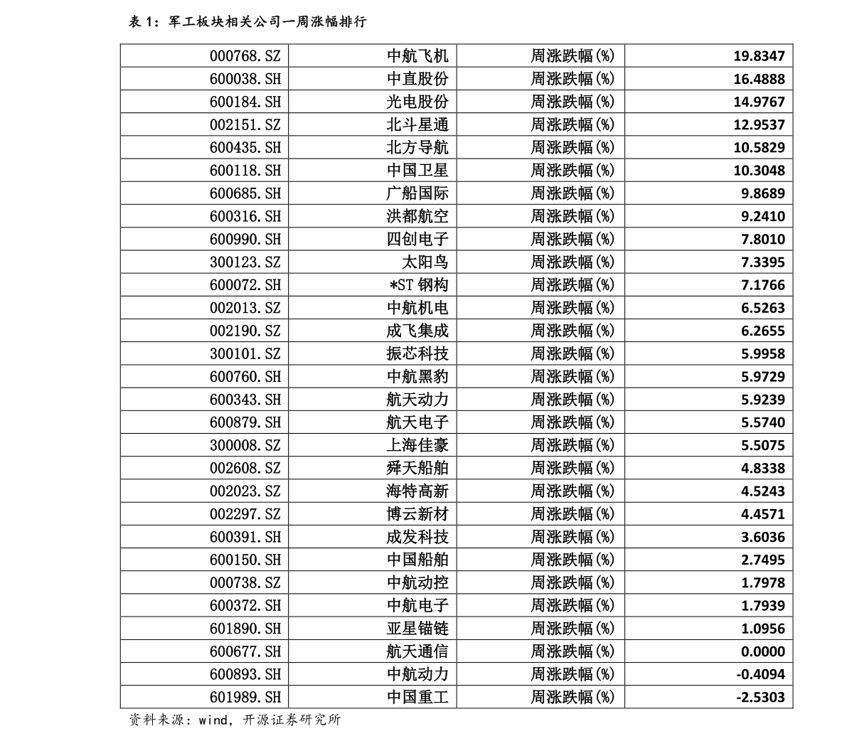 5,   安道麦a(000553) 6,   江山股份(600389)