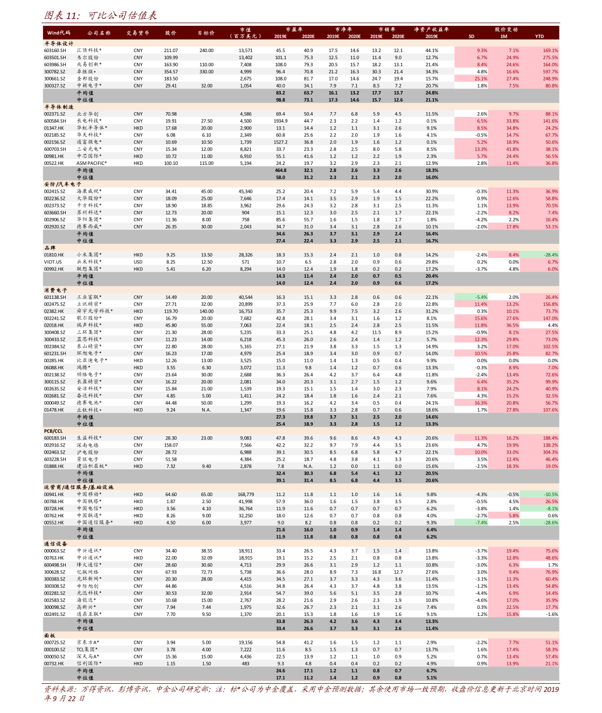 生产芯片的上市公司芯片龙头上市公司