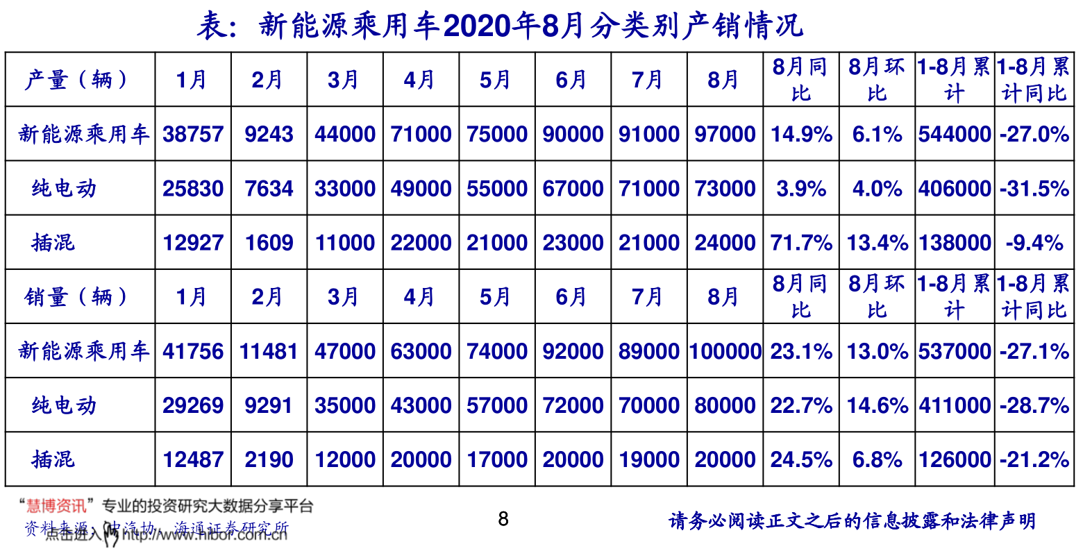 查股票600200江苏吴中600200