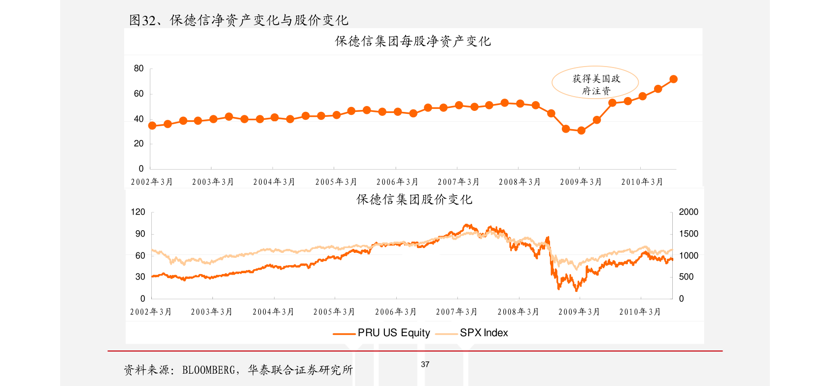 46%) _ 股票行情 _ 东方财富网 600886股票行情 百度推荐: 600886股票