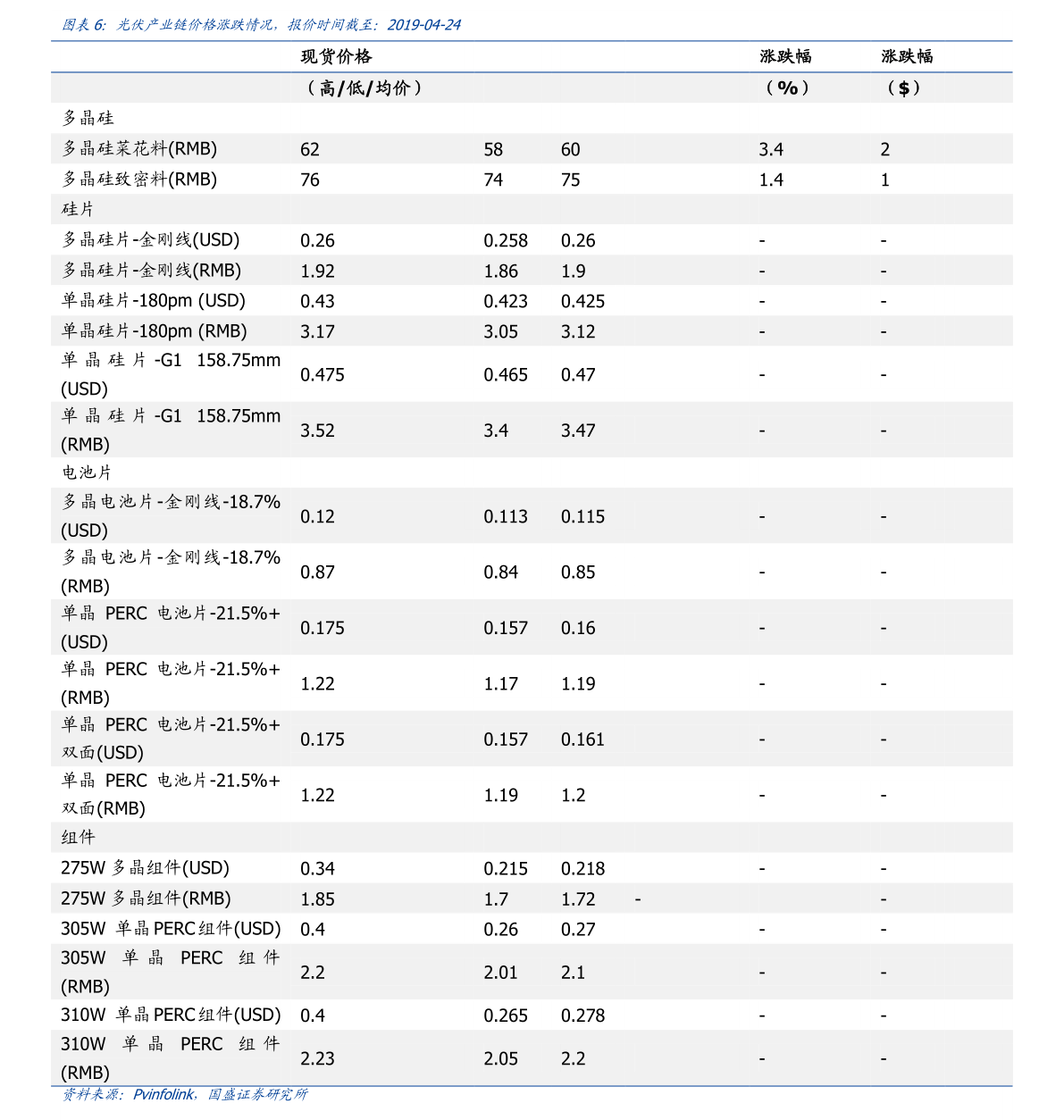 证券类别是深交所主板a股,上市股票代码为sz002735