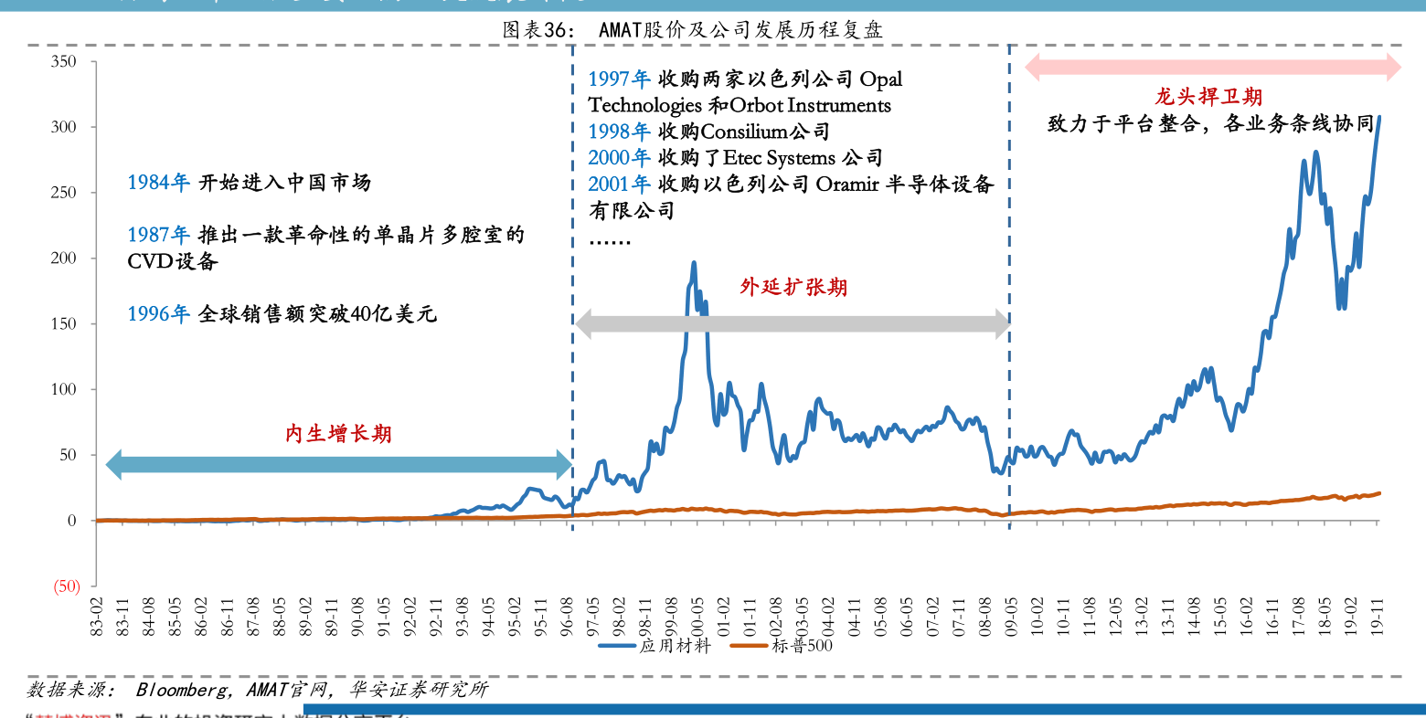 600073上海梅林(002152股票)