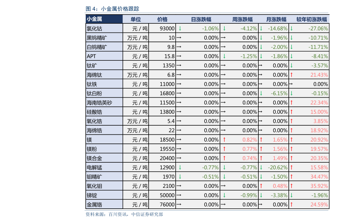 二,002649股票今日价 博彦科技002649股票现在价格多少1,  博彦科技