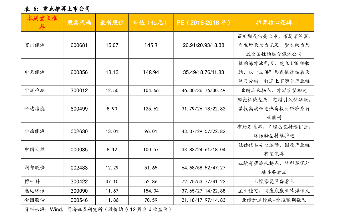 东方证券目标价天风证券股票