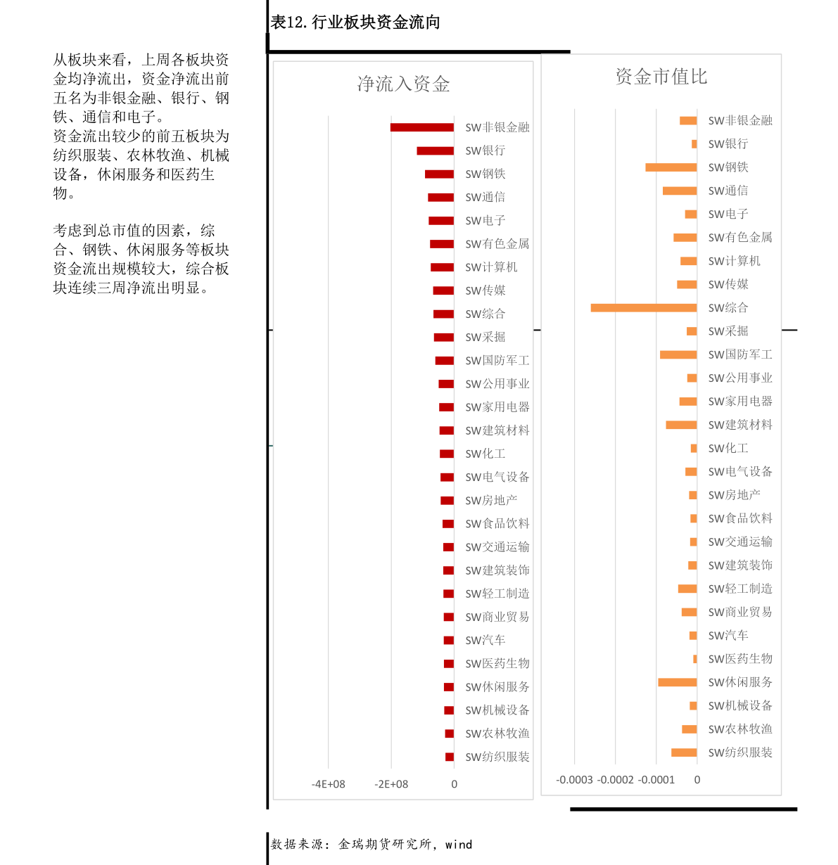 建行基金赎回钱在哪里?基金赎回技巧