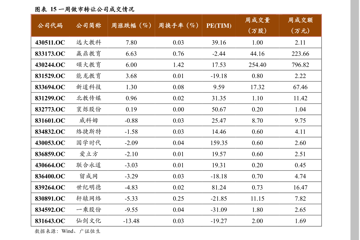 安煤能源股票(丰林集团601996)