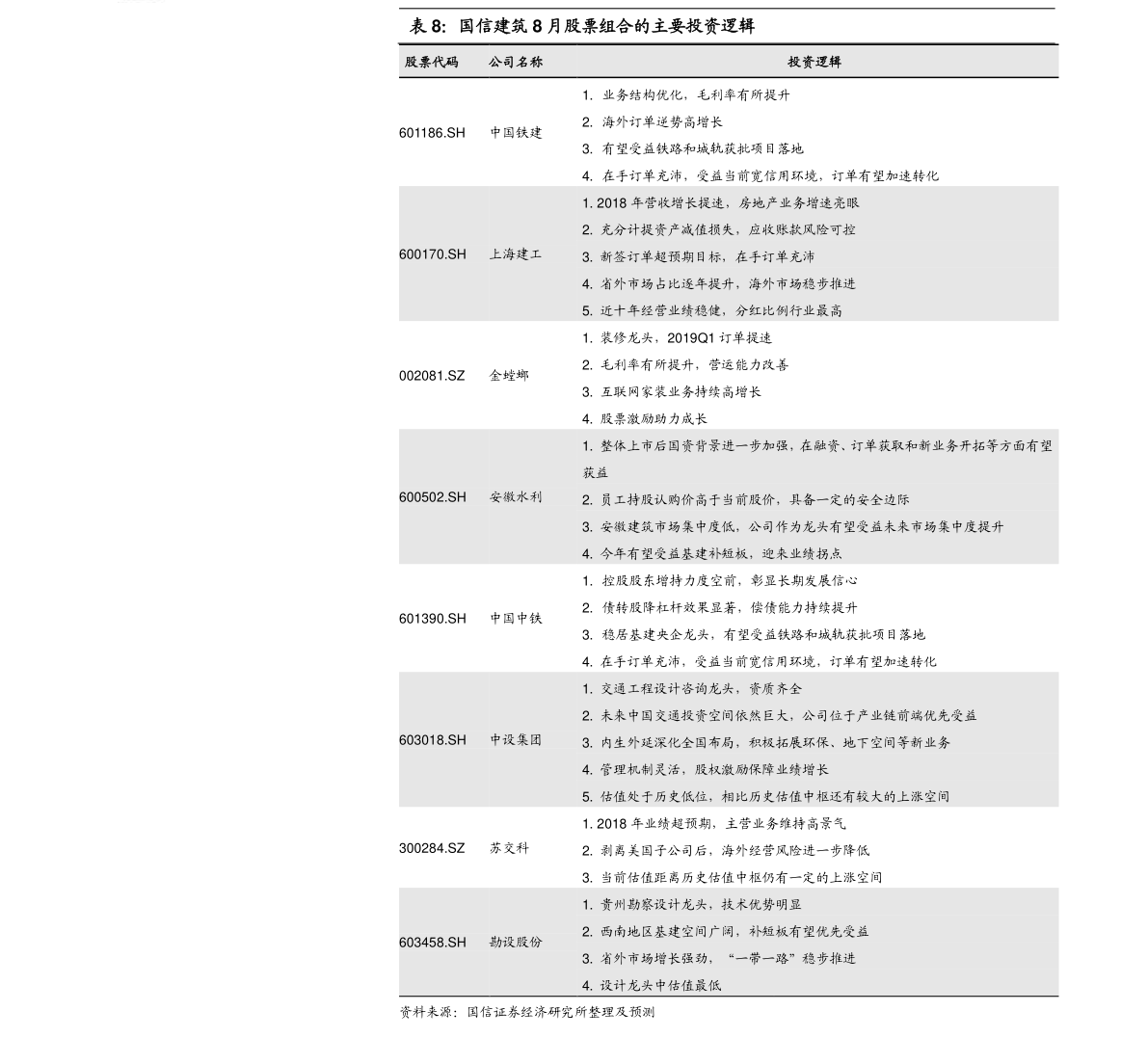 000812(陕西金叶中报)