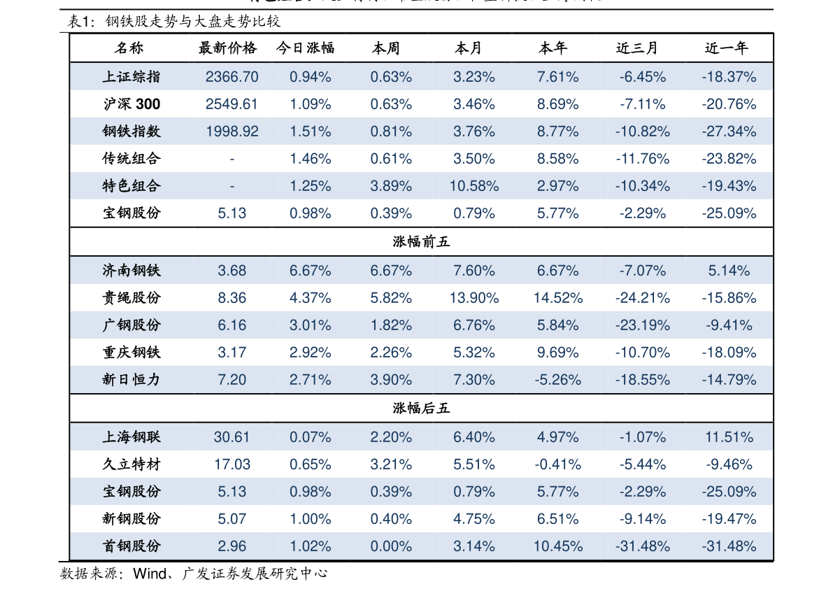 长城消费增值混合(200006)基金净值行情查询(2020年03月30日)