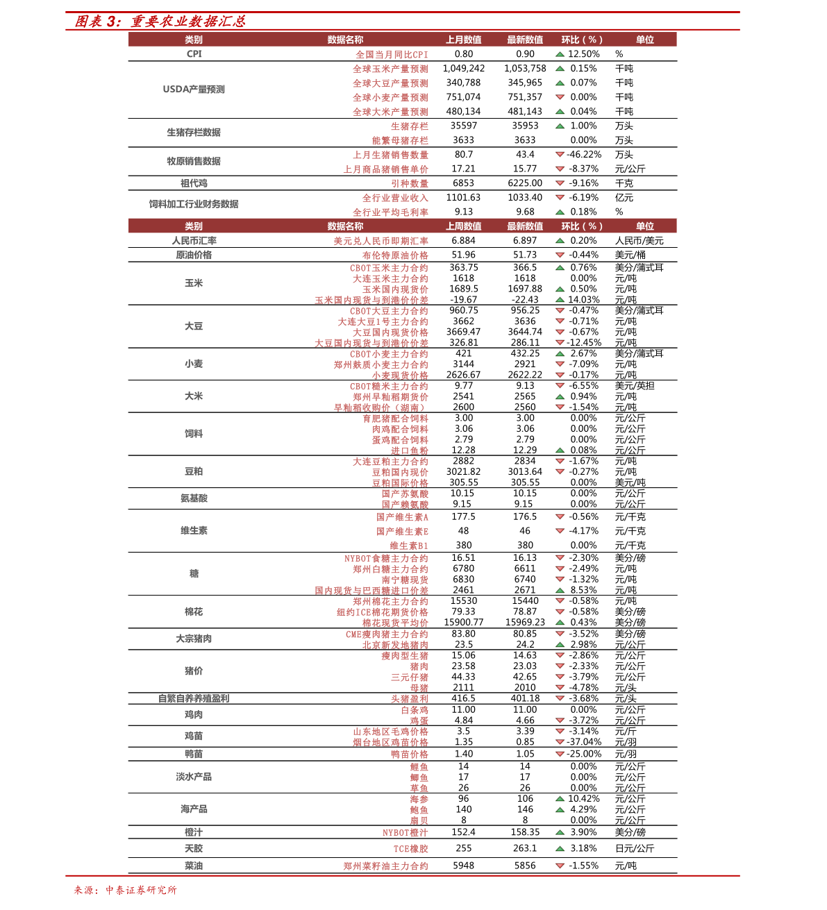 安踏股票代码a股(中路股份股票)