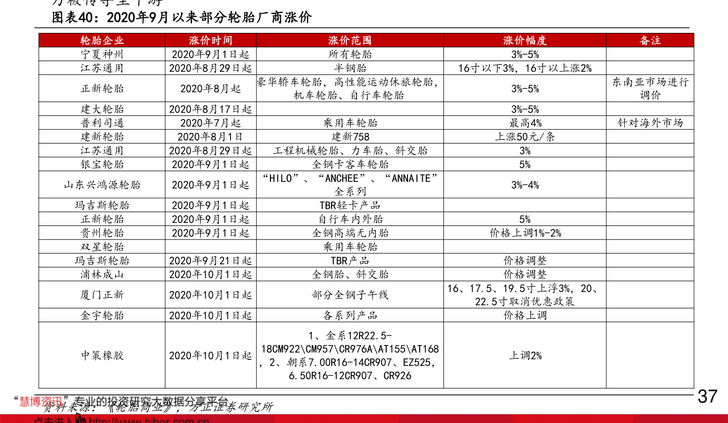 300188股票(000561股票)