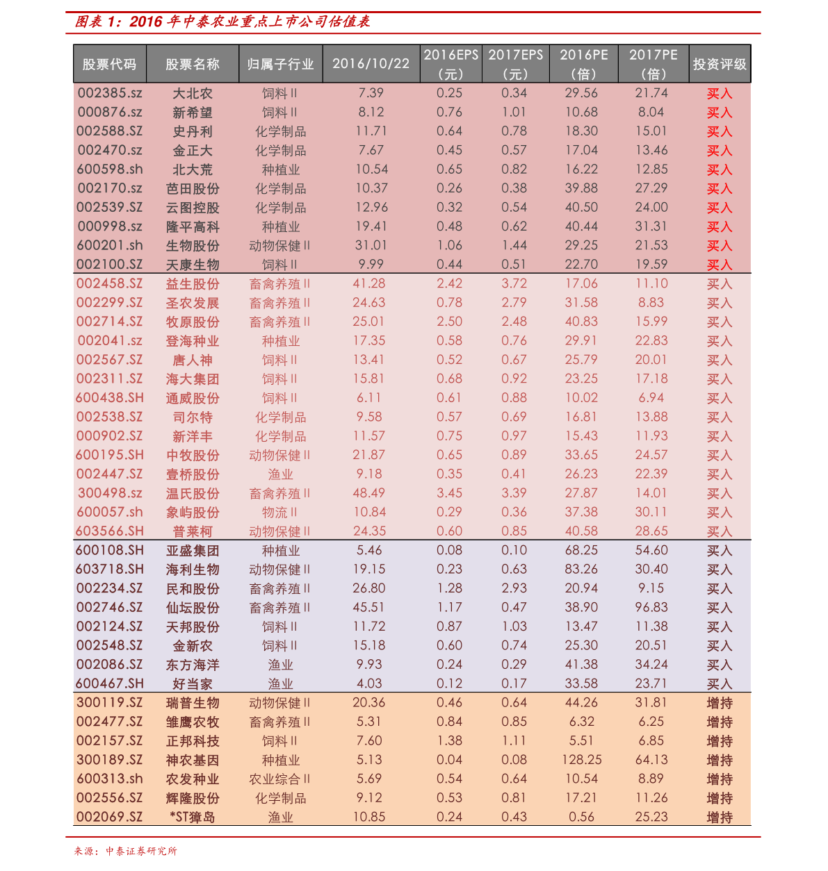 300010立思辰千股千评立思辰股票