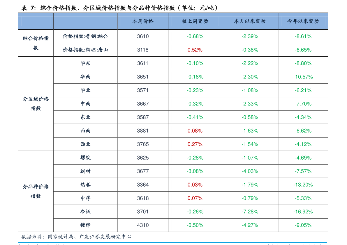 中国中车股票分红配股消息(永高股份股票)