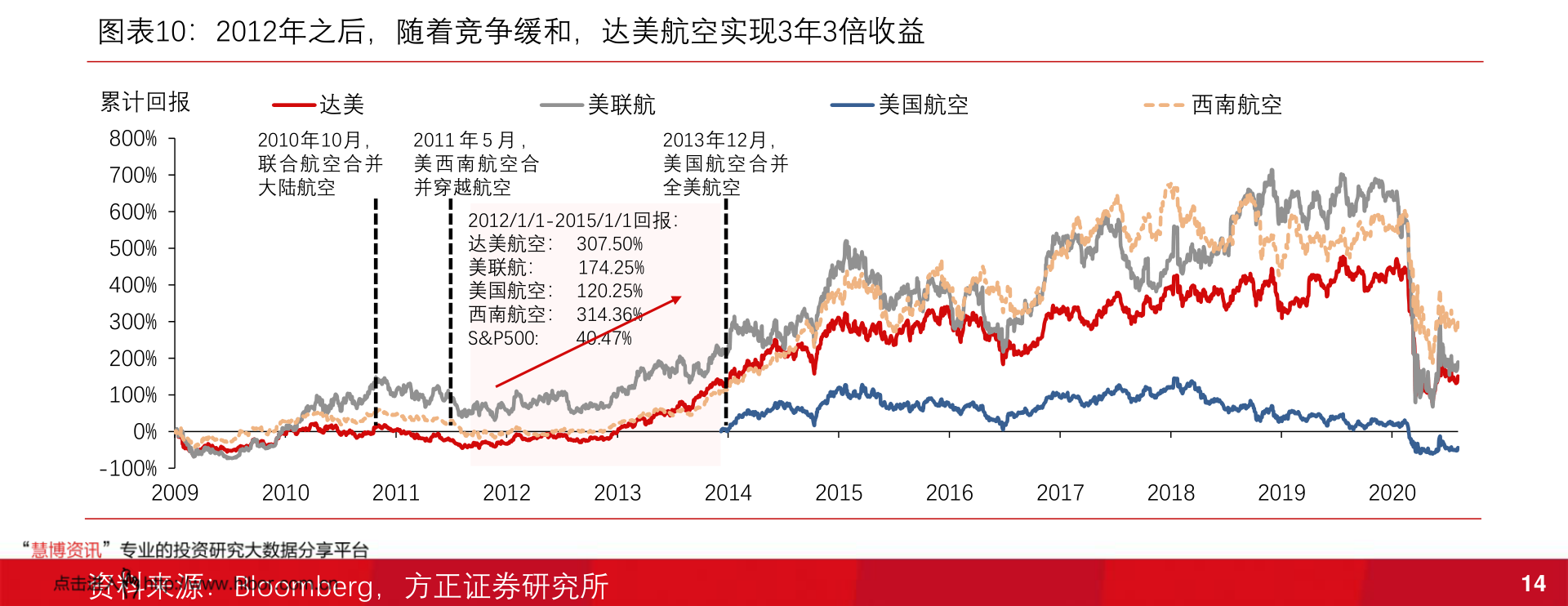 卧龙地产昨天收盘多少钱一股(卧龙地产股吧)