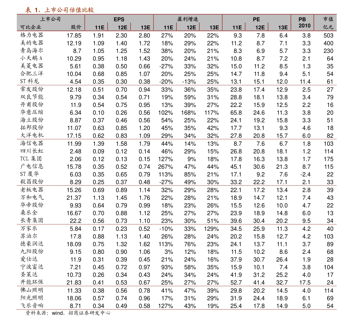 2020石墨电极概念股龙头：方大炭素（600516）