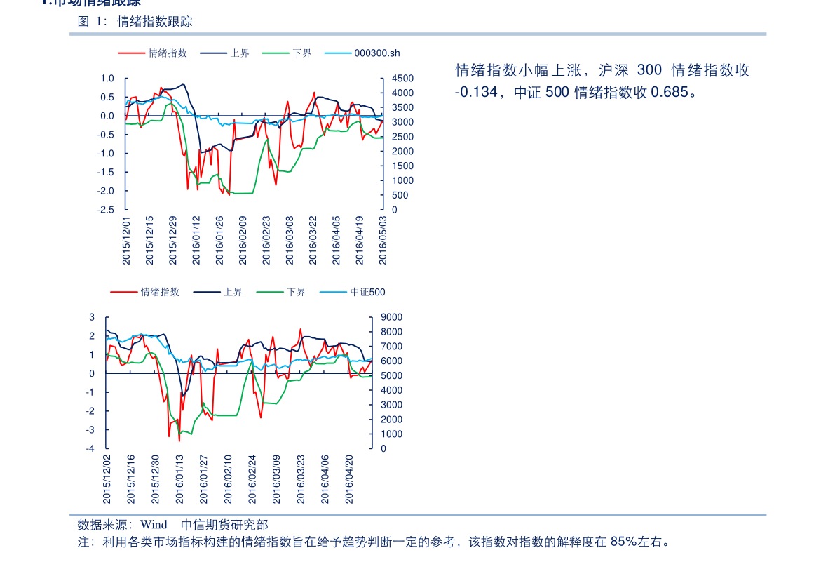 600816股票( 神马股份2021年目标价)