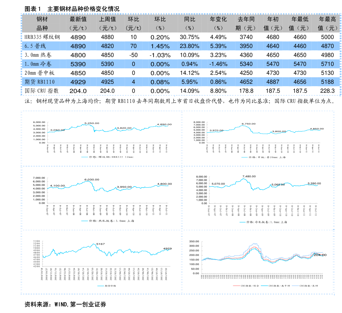 中国银河证券股票（民生银行股票行情）