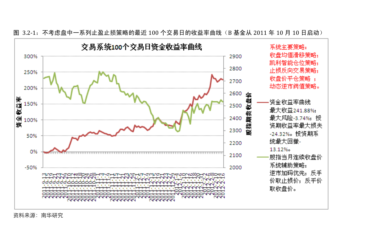 三是医疗股票国机汽车股票