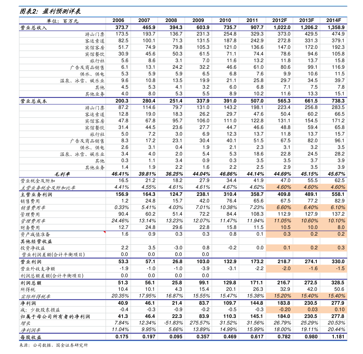 000802北京文化股票股吧(股票000802)