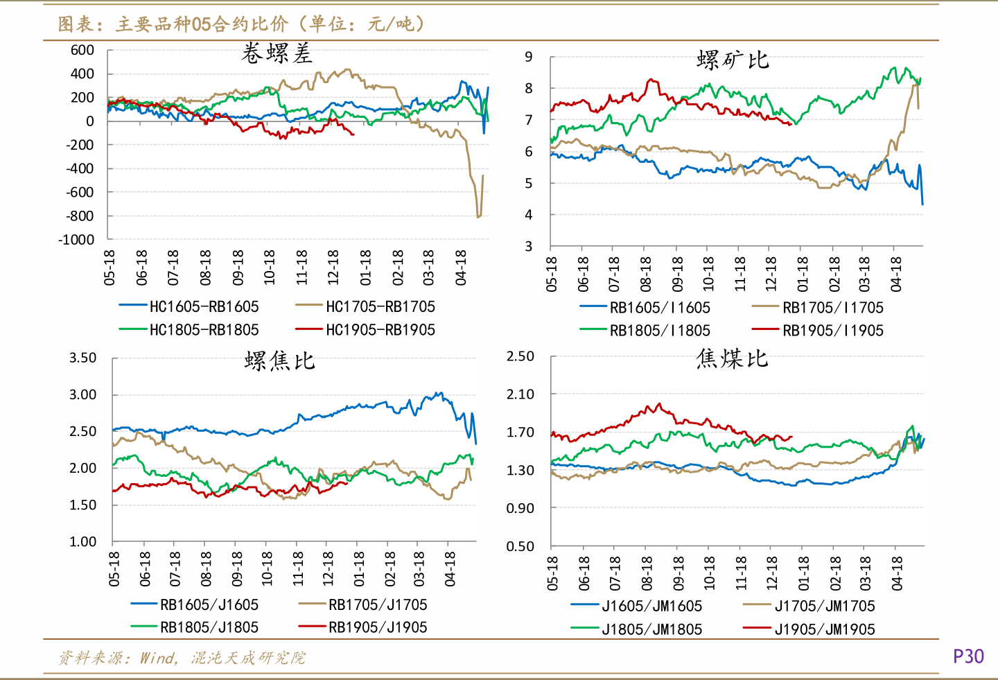 包钢股份五年后(中天微股票)