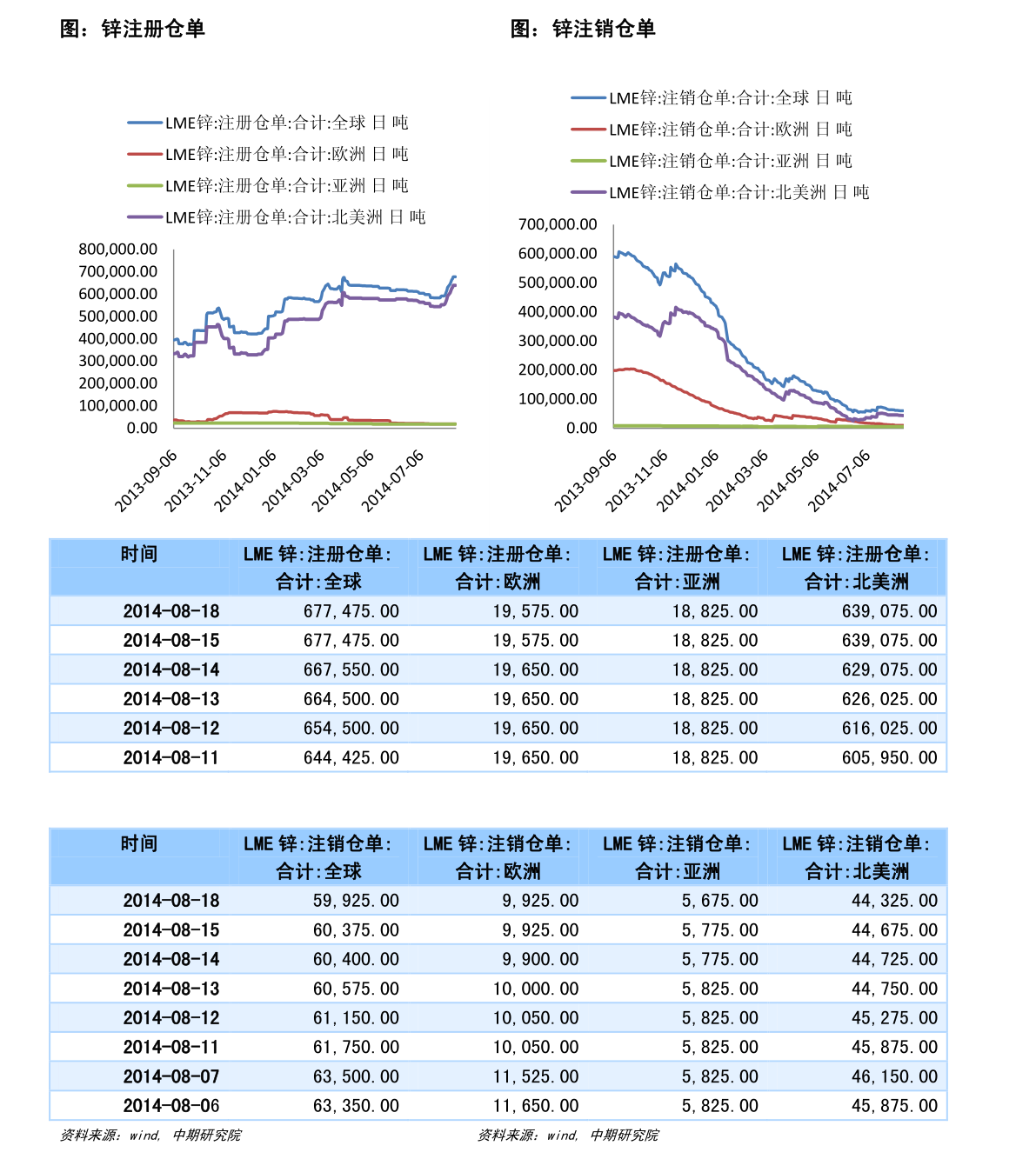 001979深圳蛇口股票行情大盘走势