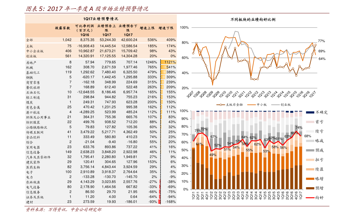 新疆广汇能源股票京沪高铁股票