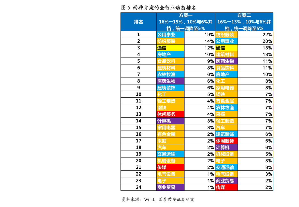 格林美(002340)股票价格_行情_走势图—东方财富网 000588股票行情