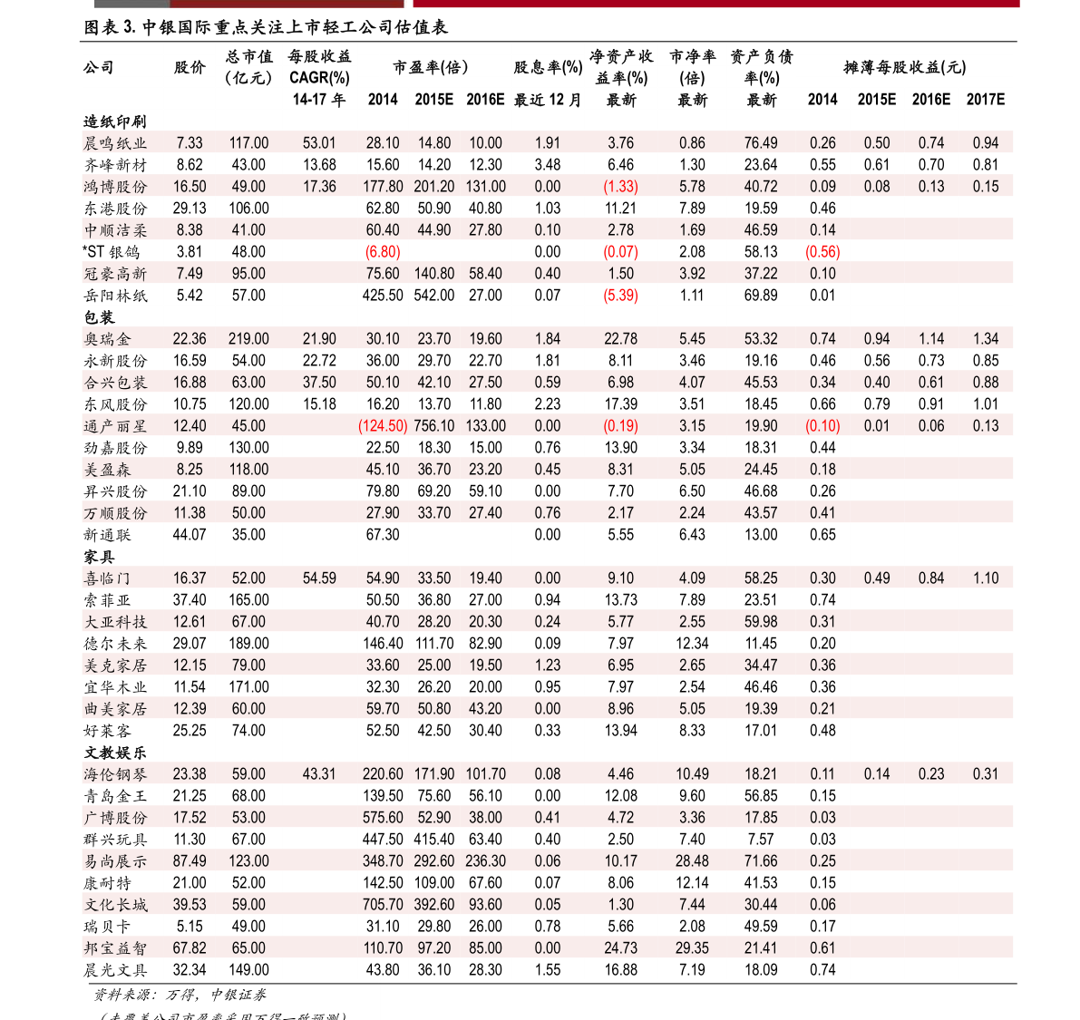 屹唐股份股票(300223股票)