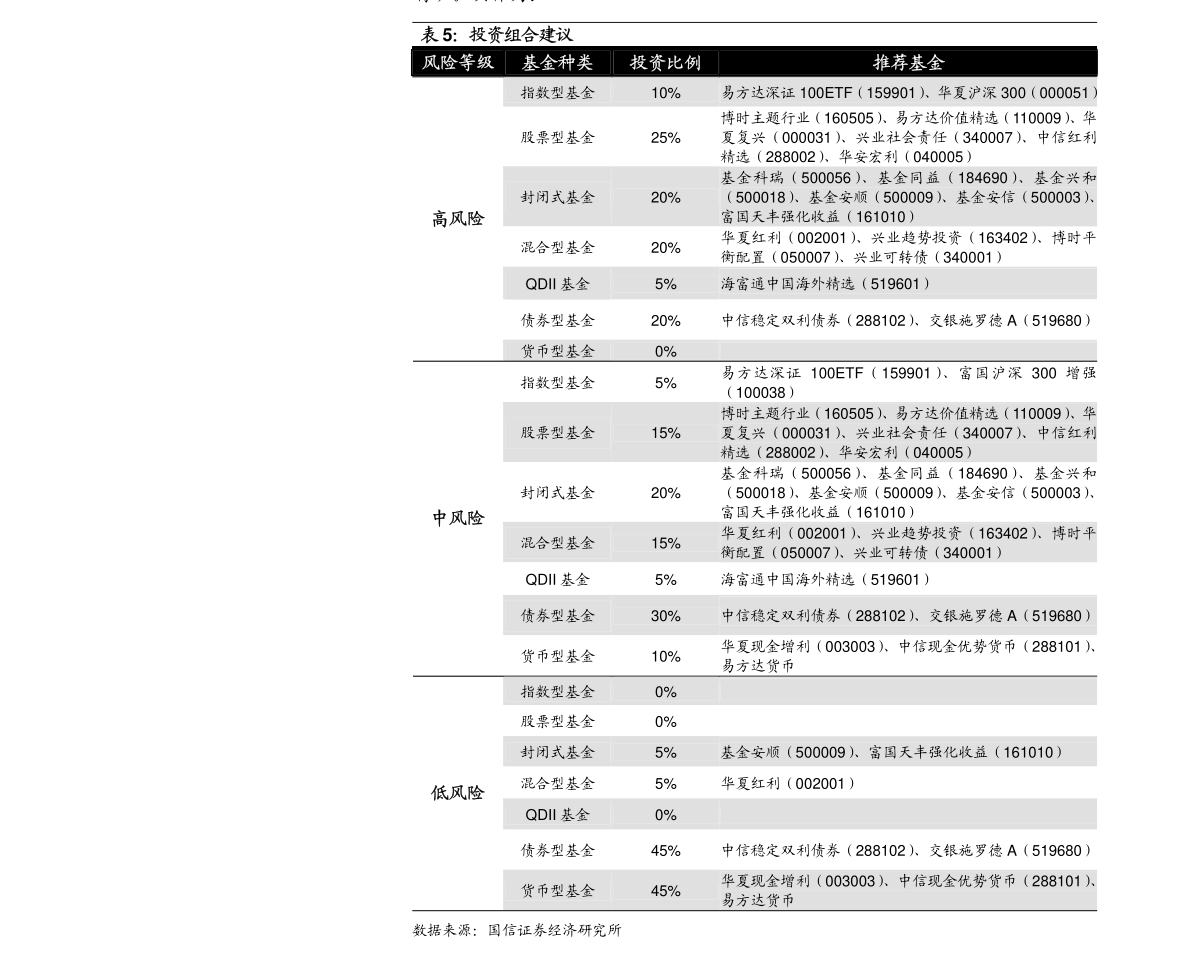 嘉实优质企业混合(070099)基金投资分析