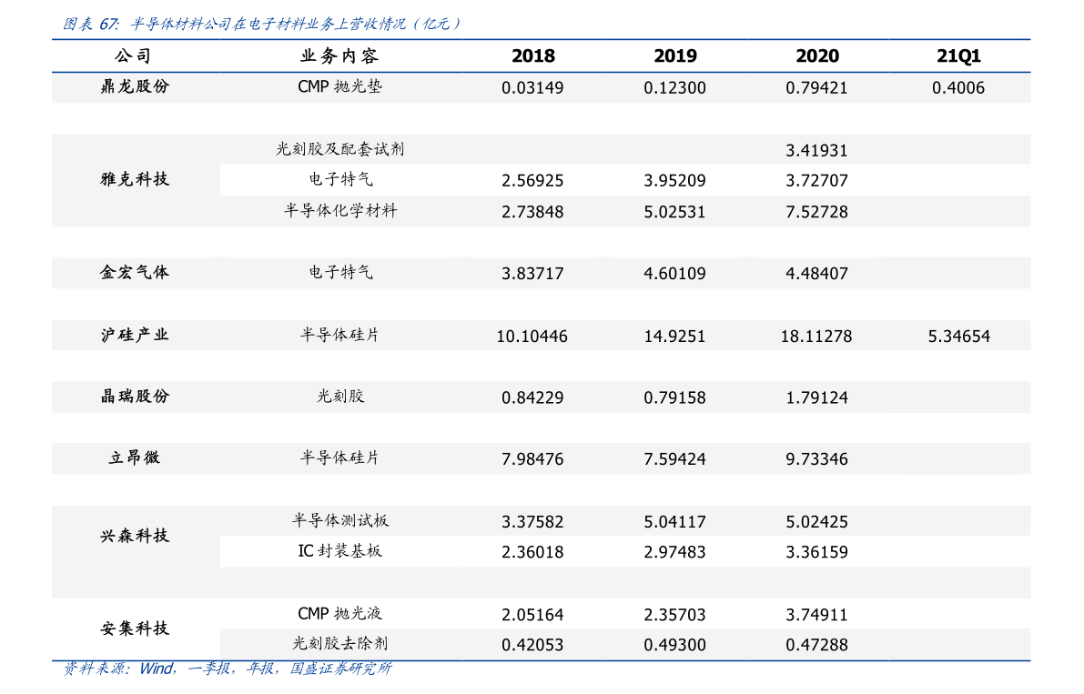 安利股份(300218)股票有什么题材?