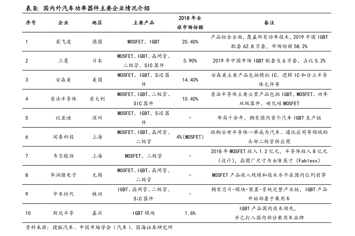 大气治理概念股一览， 2021年大气治理龙头概念股有哪些