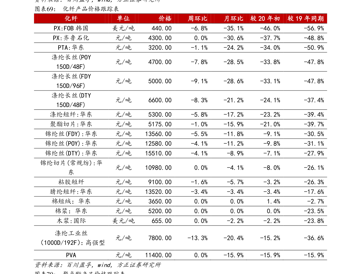 利率风险是什么意思?