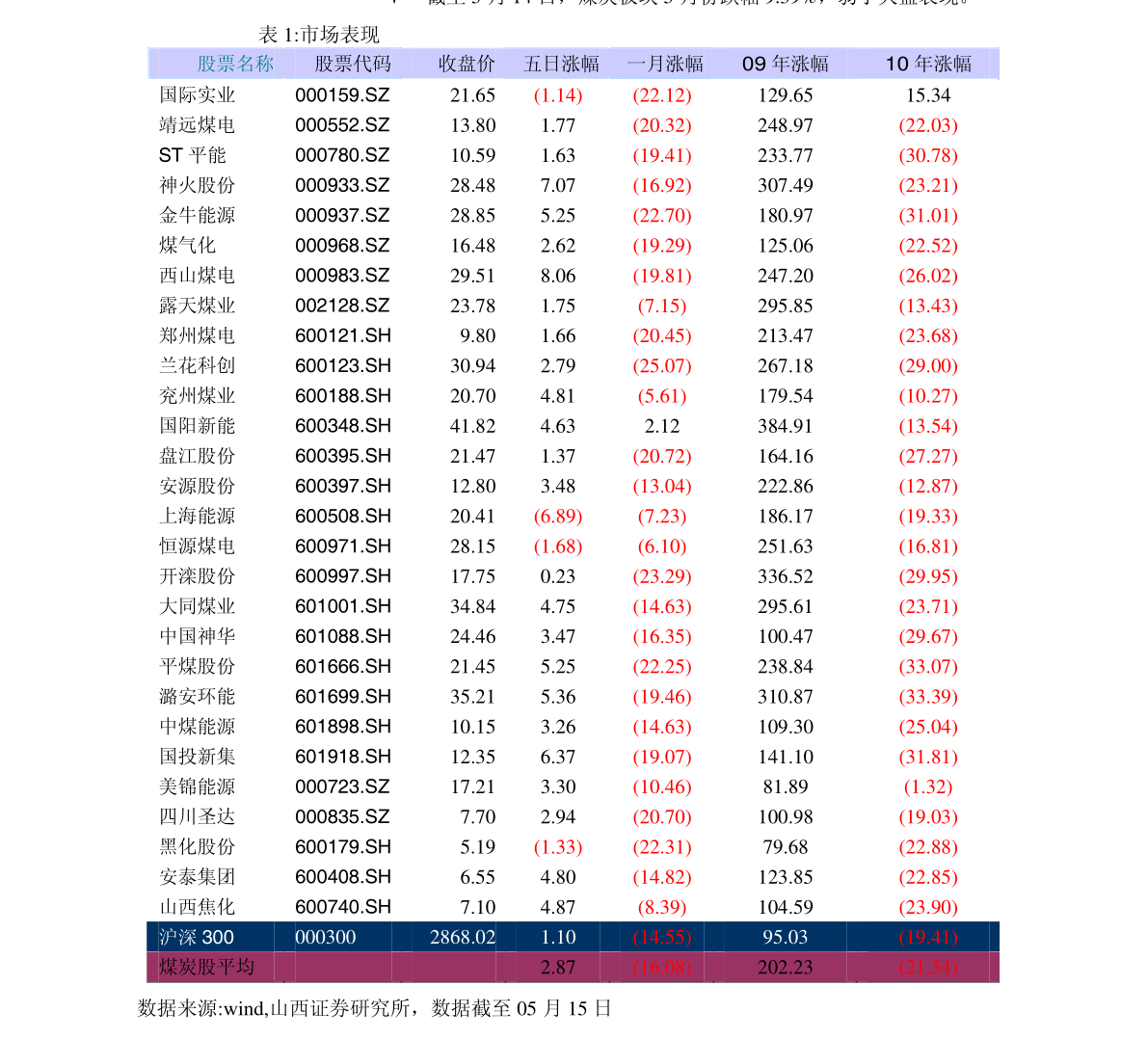 300052股票行情(002556股票)