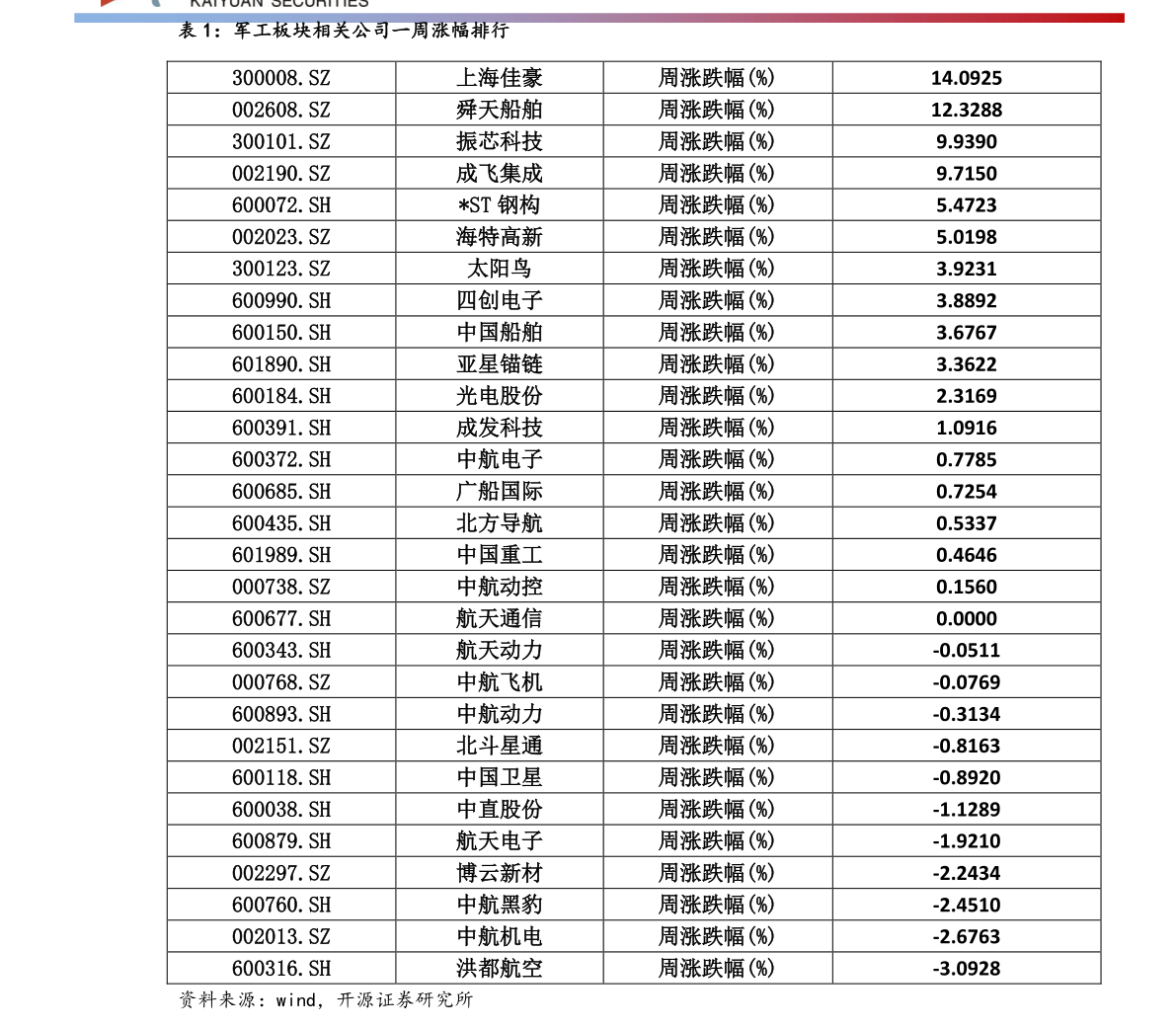 海南高速股票多少钱一股 今日最新股票行情(2020/09/24)